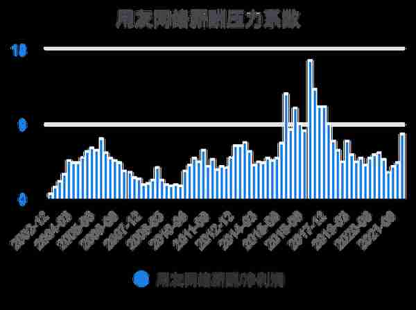 一次看完用友网络财务分析2022-03