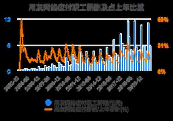 一次看完用友网络财务分析2022-03