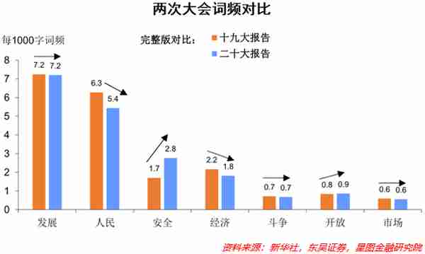 “国家安全”背后，关注5大领域的投资机会