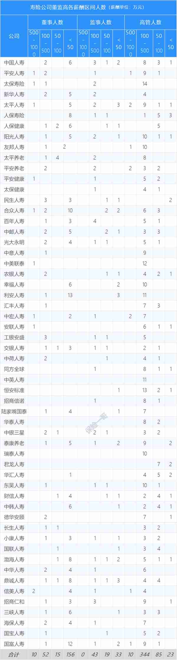 投资收益最高的保险公司(投资能力最强的保险公司)