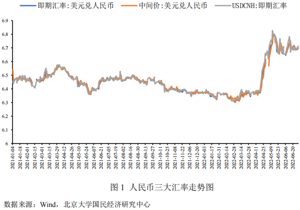 未名宏观｜美元指数维持高位震荡，人民币汇率保持双向波动