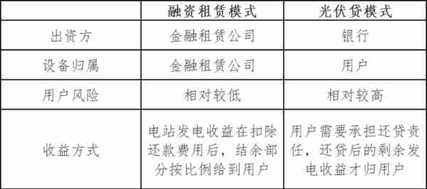 融资租赁国外研究现状(融资租赁行业研究)