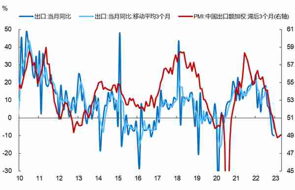 李迅雷：流动才能创造价值