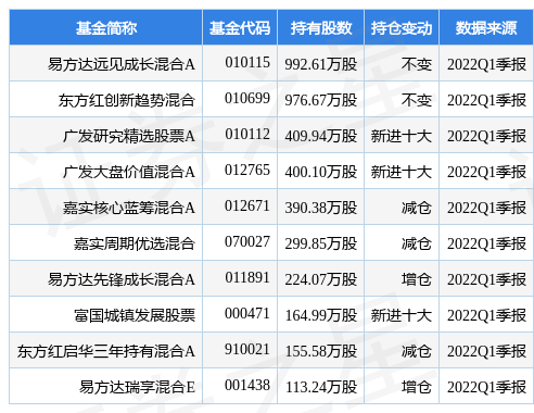 新奥股份股票最新消息(新奥股份最新公告：重组事项将于7月13日上会 当日停牌)