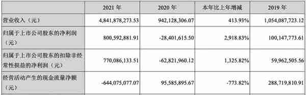 高瓴、大摩等巨头疯抢，570亿10倍超级牛股定增出炉