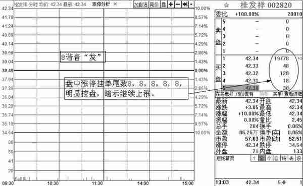 A股神奇的“数字挂单暗语”：8、88、68、78、18、118，真正读懂了，至少少走10年弯路！