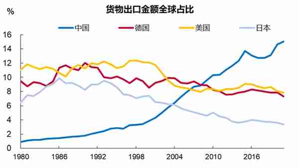 李迅雷：流动才能创造价值