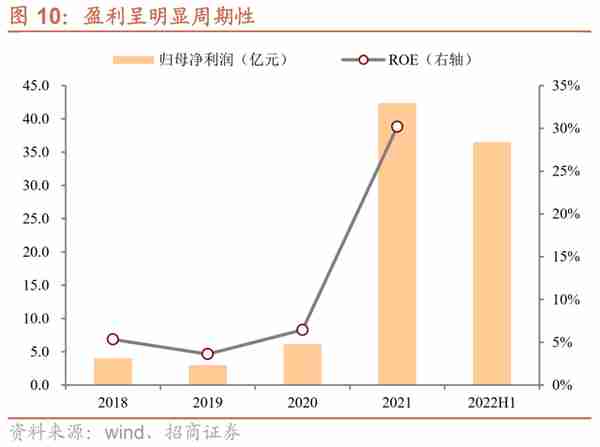 兴发转债：磷矿-磷化工一体化龙头，预计上市价格在115~120元之间