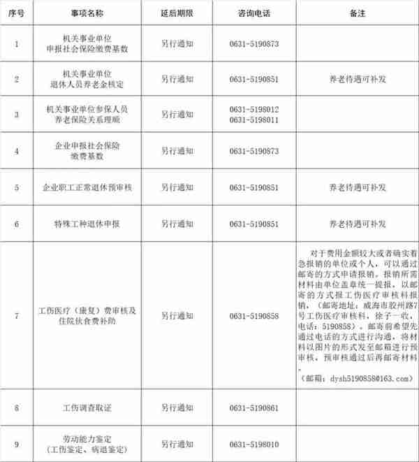 市人社局：线上服务，这些业务可以网上办、掌上办