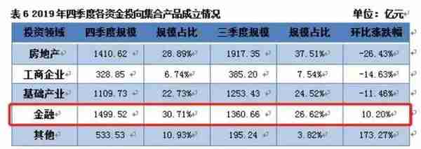 互联网信托谁监管(互联网信托公司)