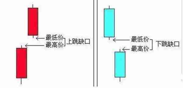 鲜为人知的“缺口口诀”，记住必将受益终身