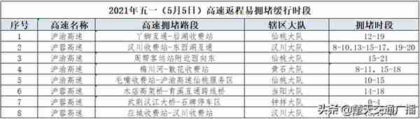 “五一”小长假出行哪里堵？现在点开还来得及......丨两公布一提示