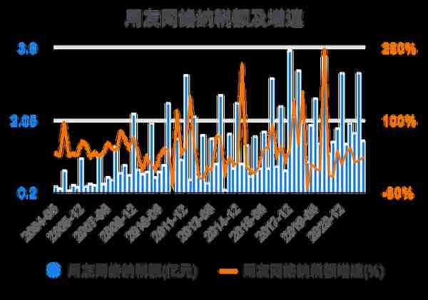 一次看完用友网络财务分析2022-03