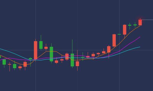 2019年12月31日纸黄金技术分析