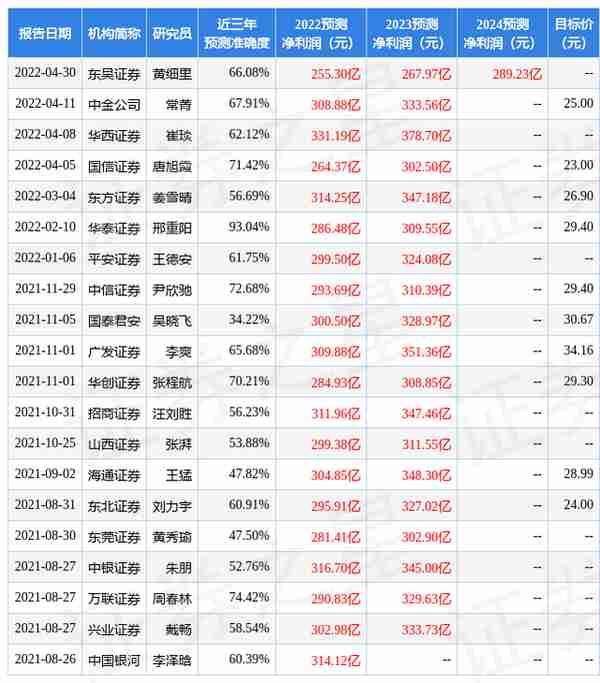 上汽投资收益(上汽的投资收益来源于)