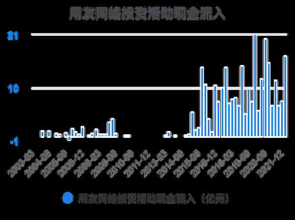 一次看完用友网络财务分析2022-03