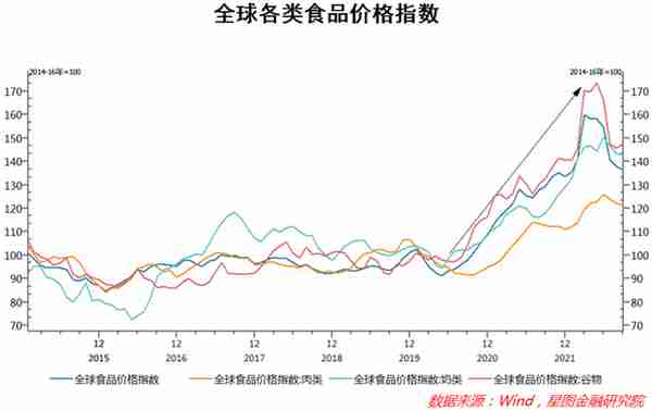 “国家安全”背后，关注5大领域的投资机会