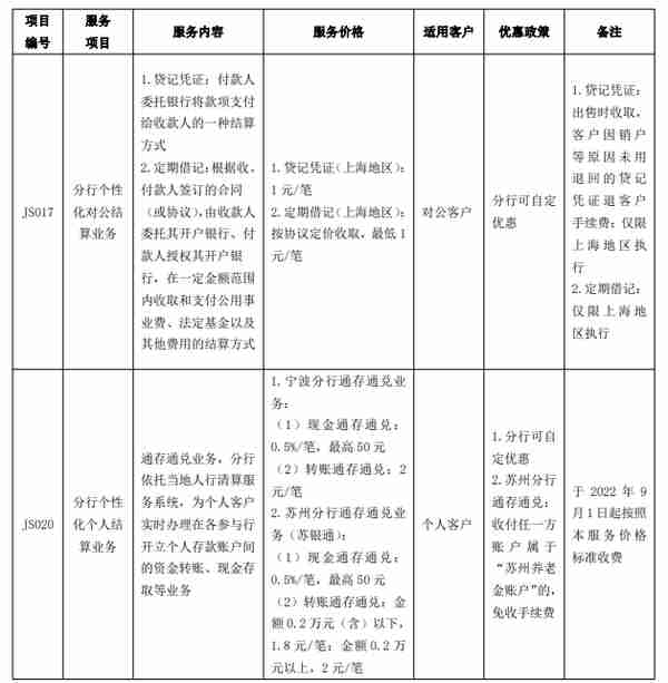 招商银行重要公告！这些相关服务有调整