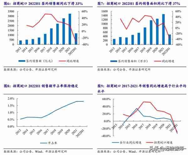 央企龙头，招商蛇口：逆周期扩张，管理工具助力提质增效