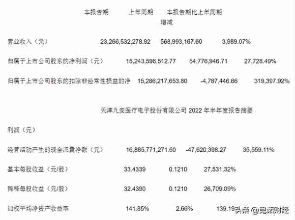 业绩暴增、分红优秀，为什么还要跌？