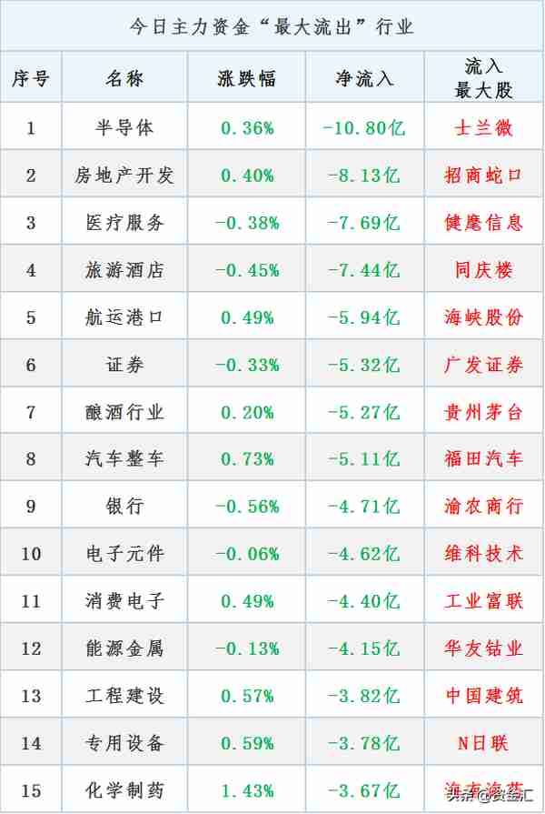 3月31日晚间消息，多公司发布重大利好消息，3公司业绩直接翻3倍