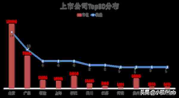 上市公司股票排行榜(上市公司排名前100名单)