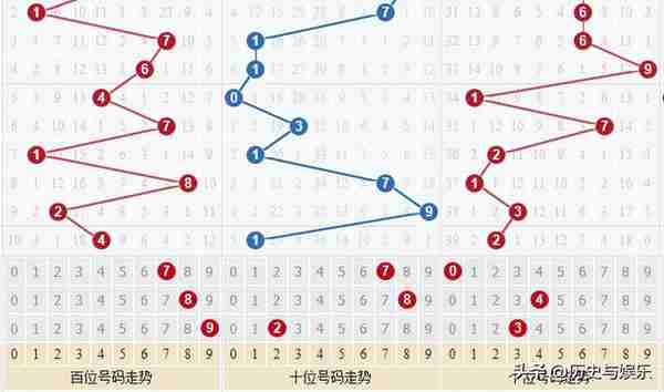 5月13日第23123期3D数据分析