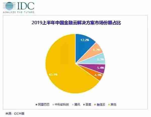 百度花6亿战投金融科技公司：前者成第三大股东 后者股价一字涨停