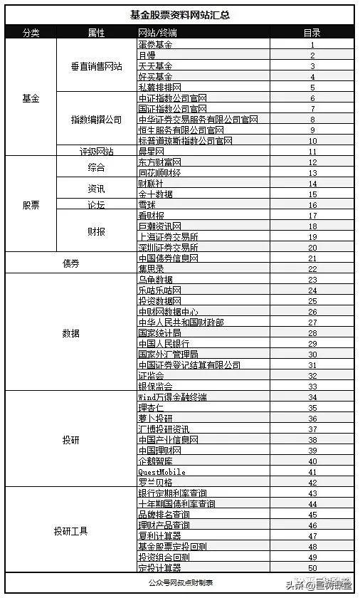 找融资去哪找(怎么去找融资)