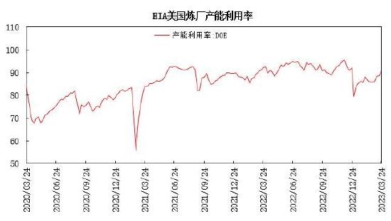 瑞达期货：金融动荡供需韧性 原油呈现强势震荡