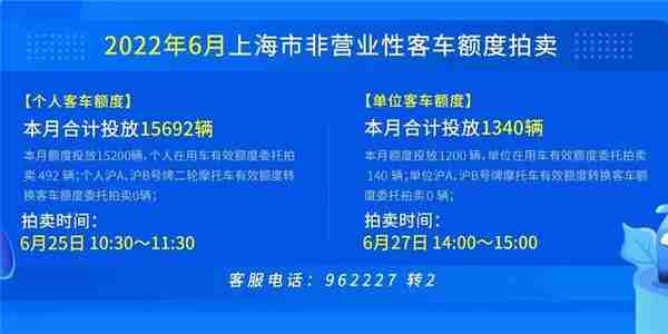 9万多买一张铁皮，关于沪牌的秘密，你到底了解多少？