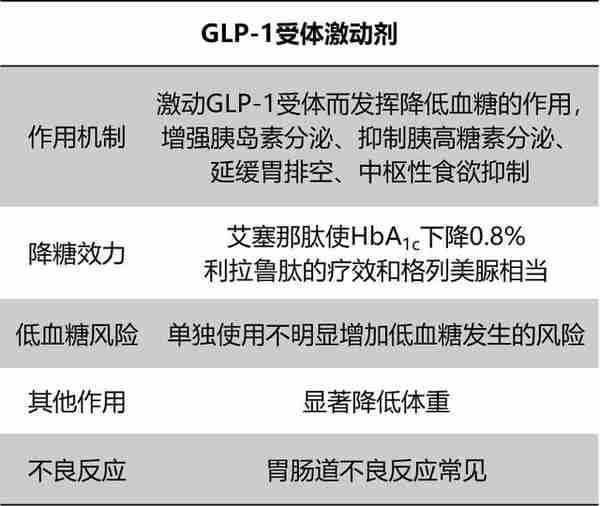 7类常见口服降糖药物大盘点！14张图表清楚明了