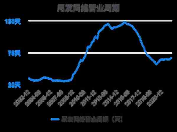 一次看完用友网络财务分析2022-03