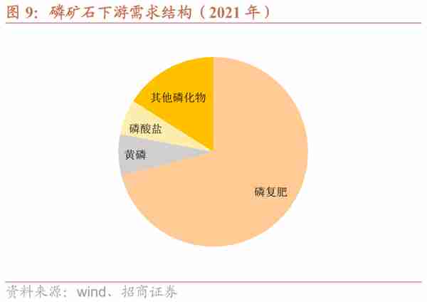 兴发转债：磷矿-磷化工一体化龙头，预计上市价格在115~120元之间