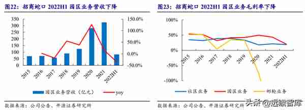 央企龙头，招商蛇口：逆周期扩张，管理工具助力提质增效