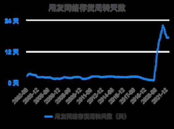 一次看完用友网络财务分析2022-03