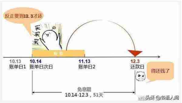 玩法变了！信用卡、借呗、花呗，这样用才省钱