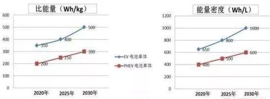 常用锂电参数与计算公式、中英对照