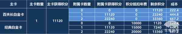 招商信用卡积分获取攻略