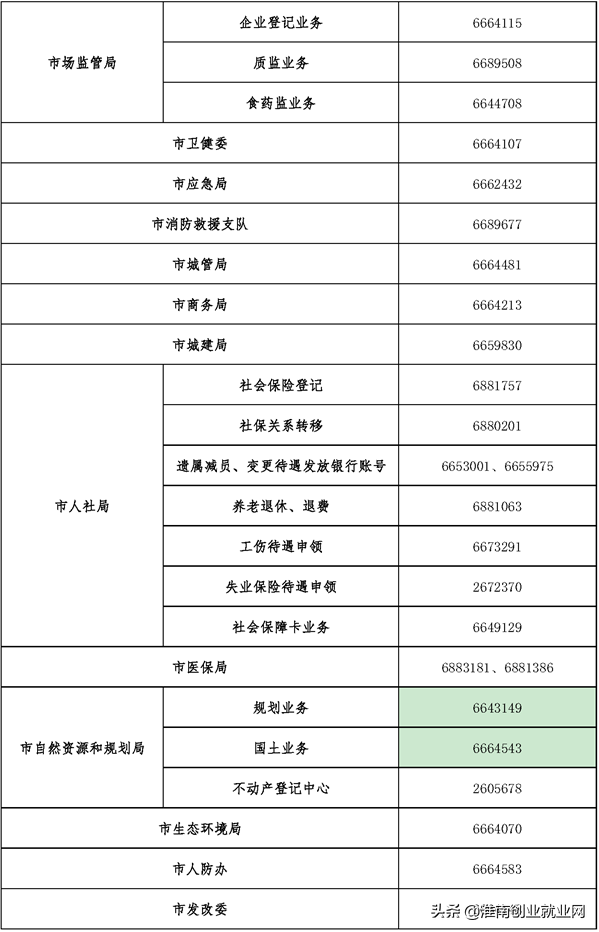 淮南市政务服务大厅办事攻略