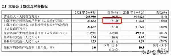 中国平安三季报出炉！净利润跌30%，究竟什么原因？