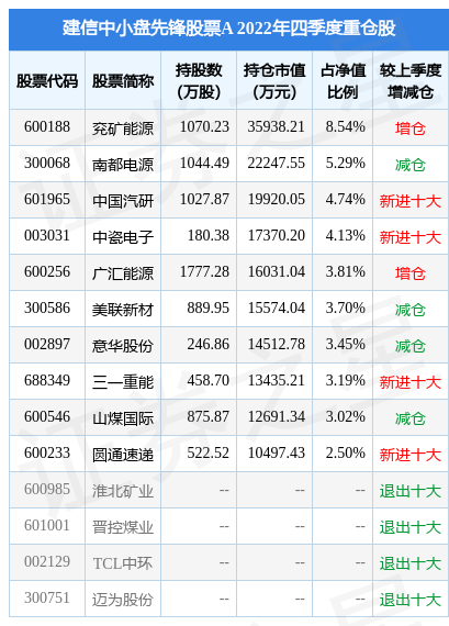 4月7日中瓷电子涨10.00%，建信中小盘先锋股票A基金重仓该股