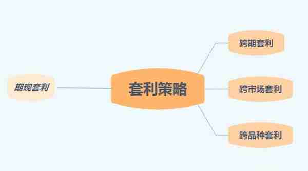 期货套利的三种方法，你知道吗，值得收藏