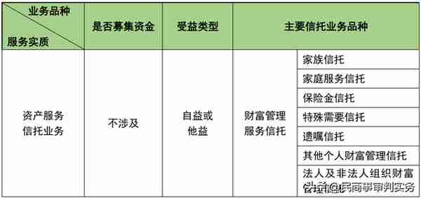 遗嘱信托实务及要点