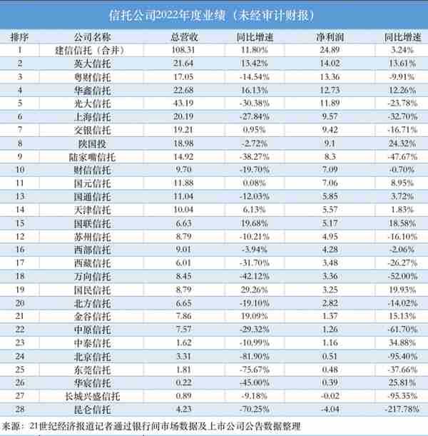 著名信托公司(著名的信托公司)