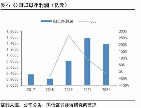 菱电电控：自主汽车电控系统龙头，有望受益于混动需求爆发