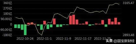 数据分析：外资连续第4周加仓了却持续减持锂矿，是时候说再见了