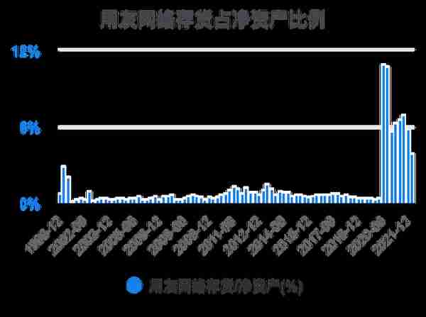 一次看完用友网络财务分析2022-03