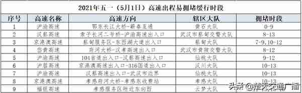 “五一”小长假出行哪里堵？现在点开还来得及......丨两公布一提示