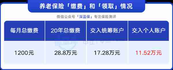 社保交了那么多年，会白交吗？以后养老金能拿回来多少？